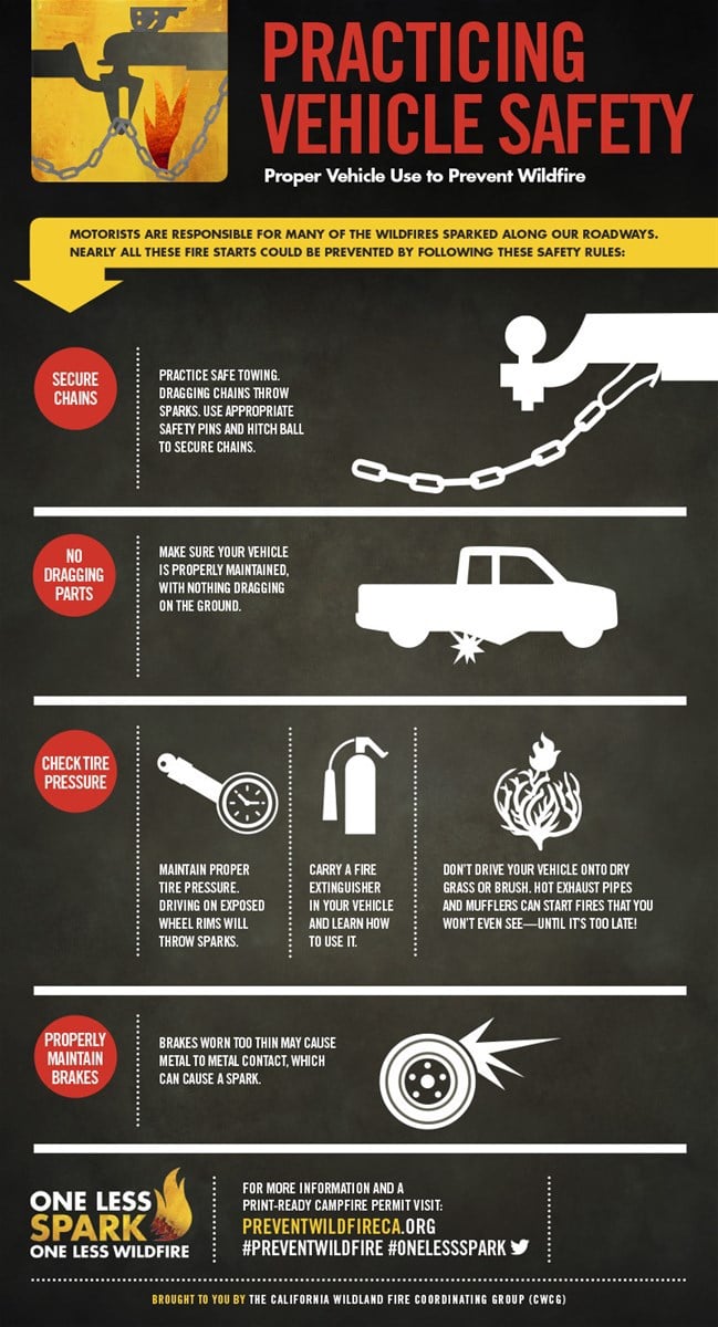 car fire extinguisher infographic